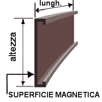 ETICHETTE MAGNETICHE IN OFFERTA